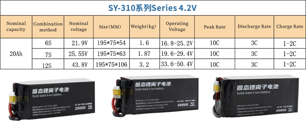 20000 6S 7S 12S