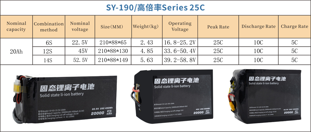 20000-6S-12S-14S