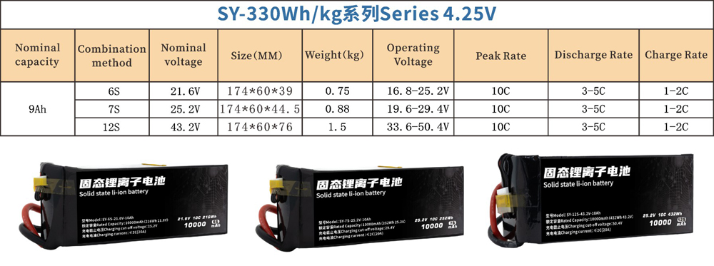 10000mAh-6S-7S-12S