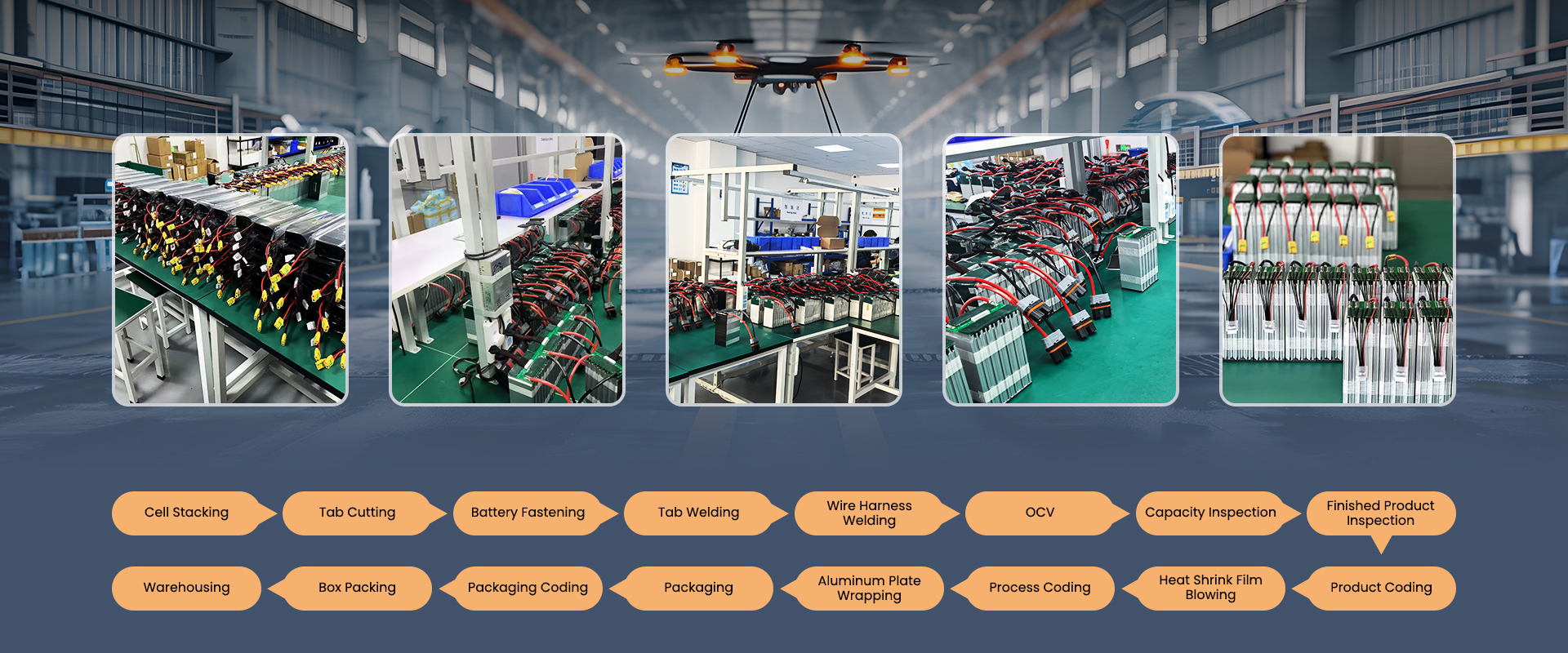 manufacturer of high-energy-density for industrial drones