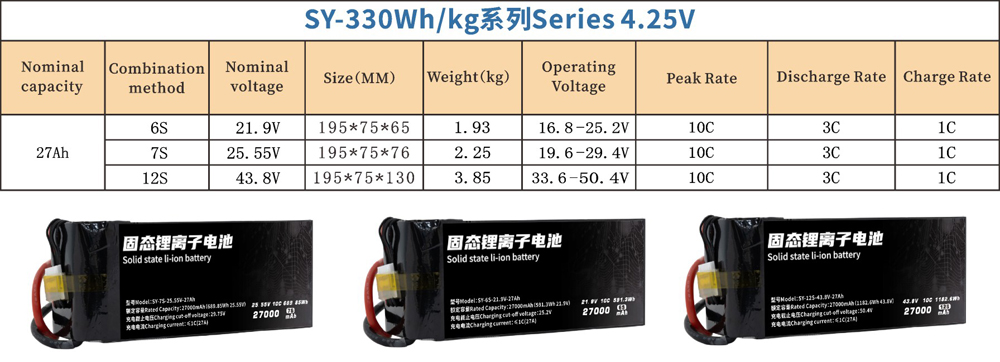 27000mAh-6s-7s-12s