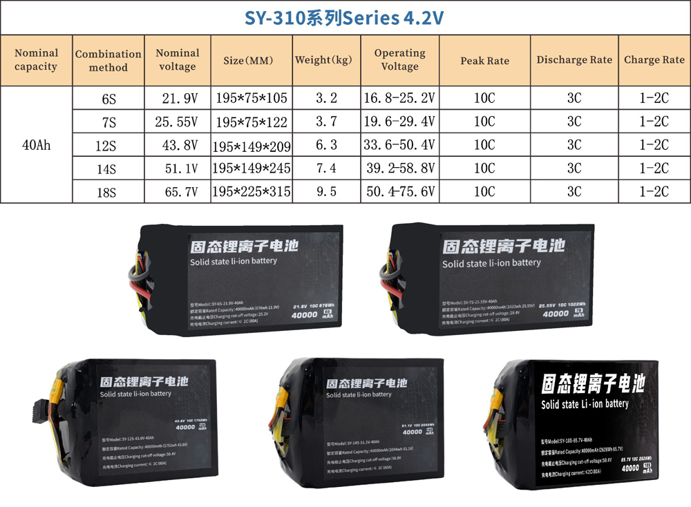 detail page 40000mAh 18S 6S 7S 12S 14S