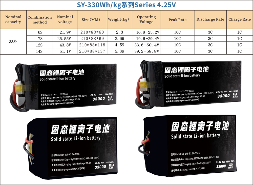 33000mAh-6S-7S-12S-14S