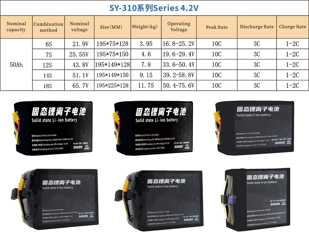 detail page 50000mAh4S 6S 7S 12S 14S 18S