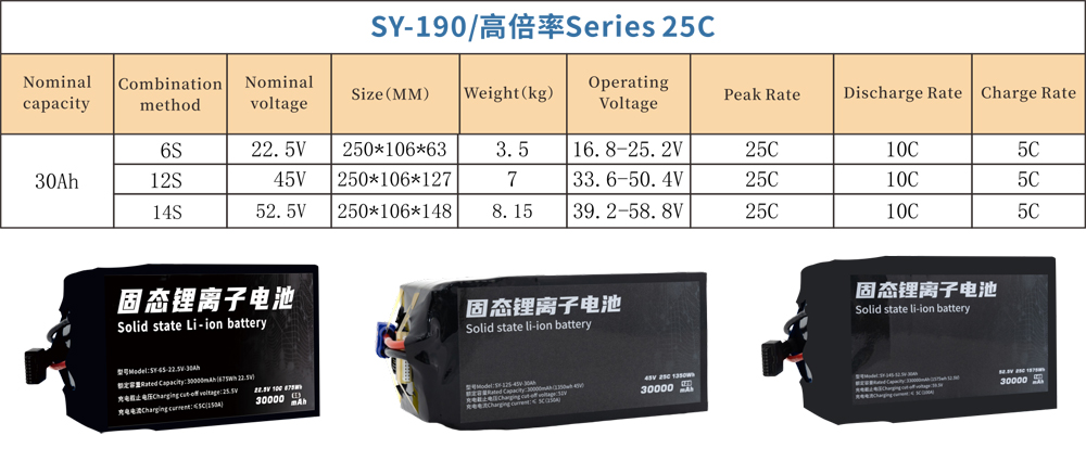 30000-6S-12S-14S-(2)